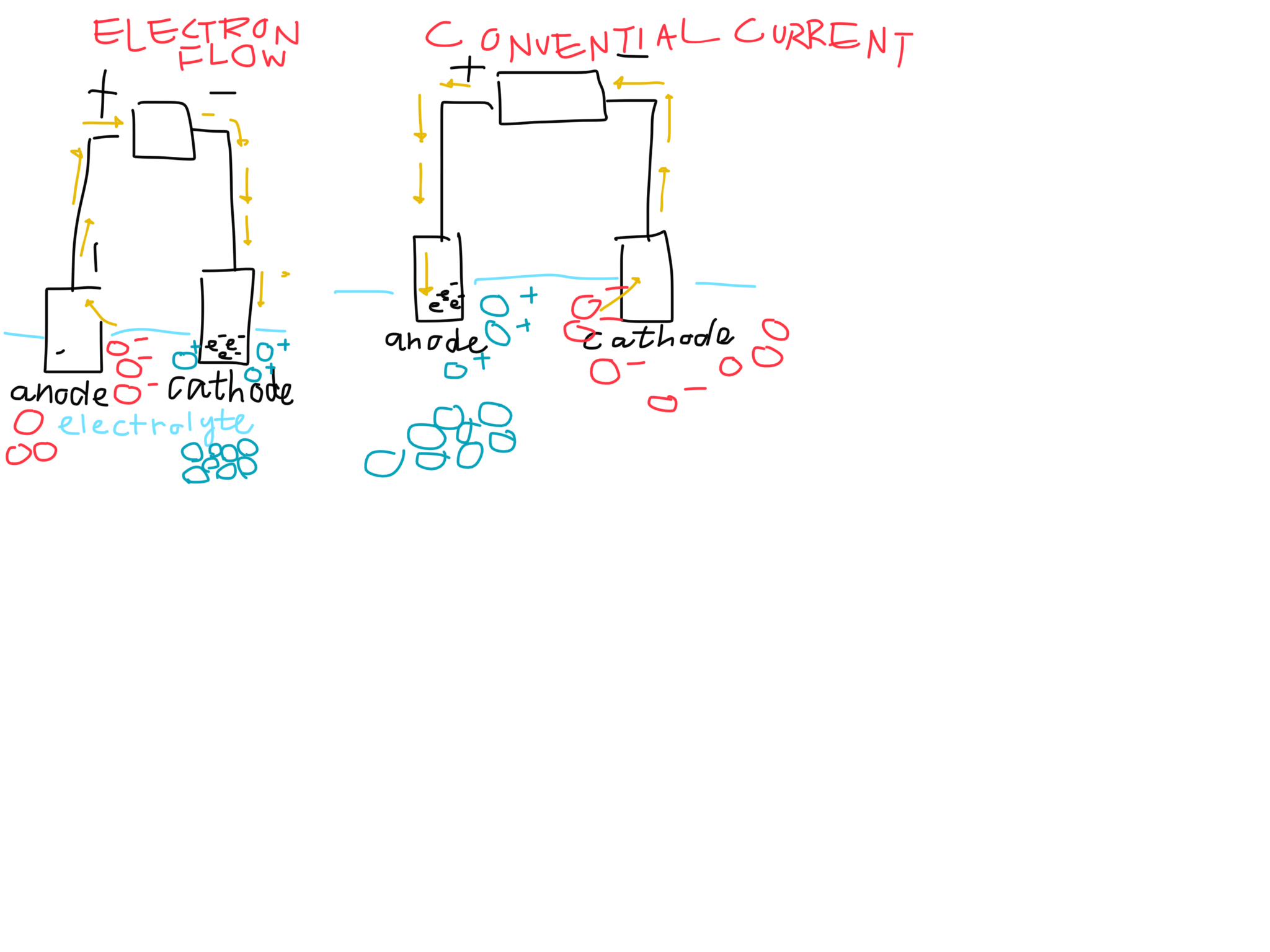 Electrolysis diagrams.