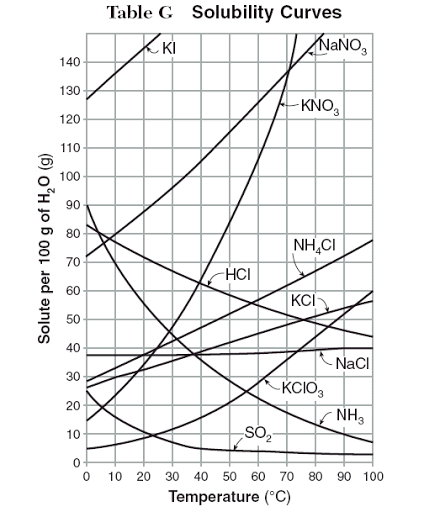 table g.gif